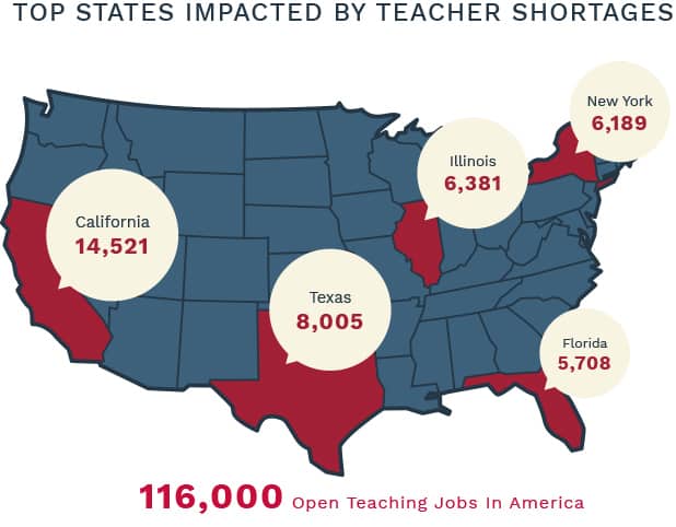 Limestone Impacted by Nationwide Teacher Shortage